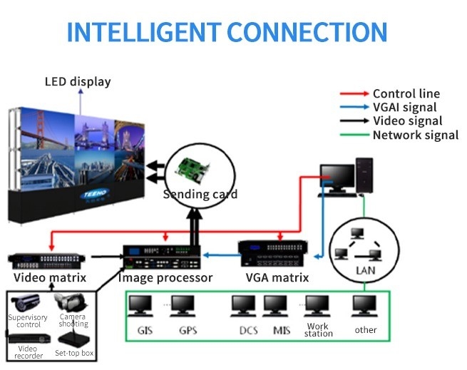 P3.91-P7.82 Rental Flexible LED Transparent Film Screen / Transparent LED Video Wall