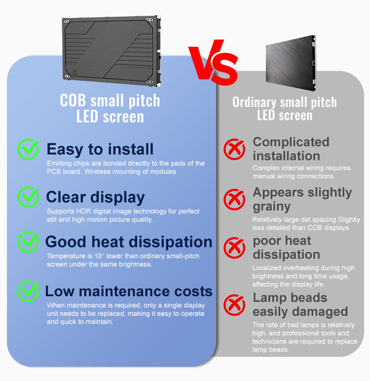 YUYI P1.25 COB LED Video Wall with 5 Year Warranty and SMD1010 LED Chip for Indoor Advertising